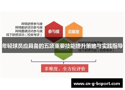 年轻球员应具备的五项重要技能提升策略与实践指导