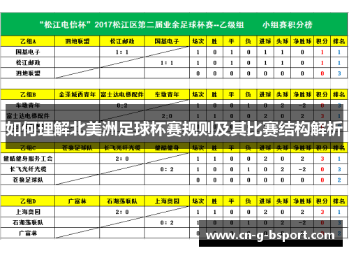 如何理解北美洲足球杯赛规则及其比赛结构解析
