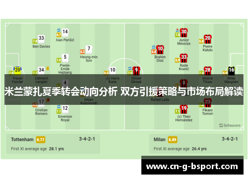 米兰蒙扎夏季转会动向分析 双方引援策略与市场布局解读